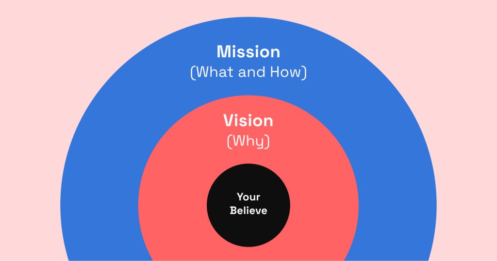 vision and mission