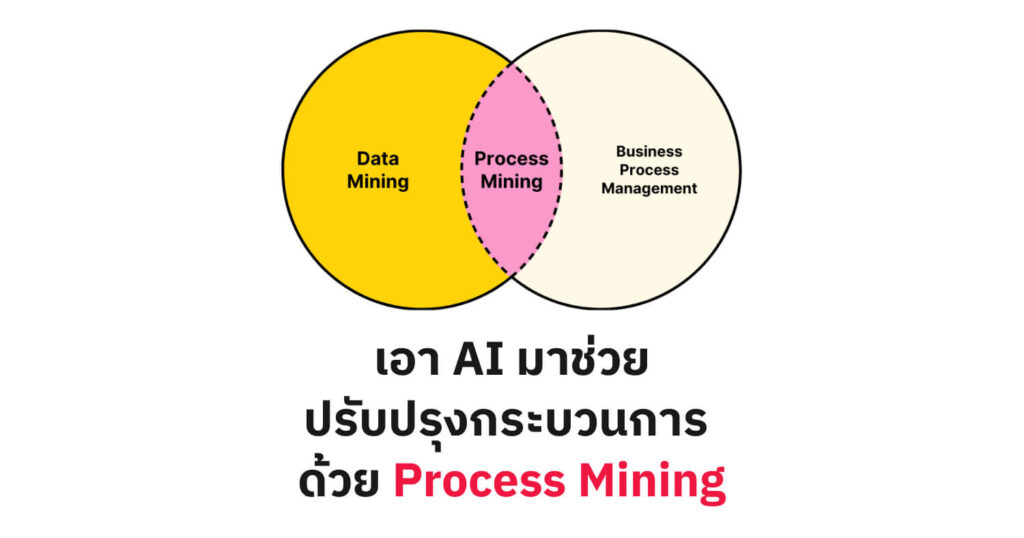 ปรับปรุงกระบวนการ ด้วย Process Mining